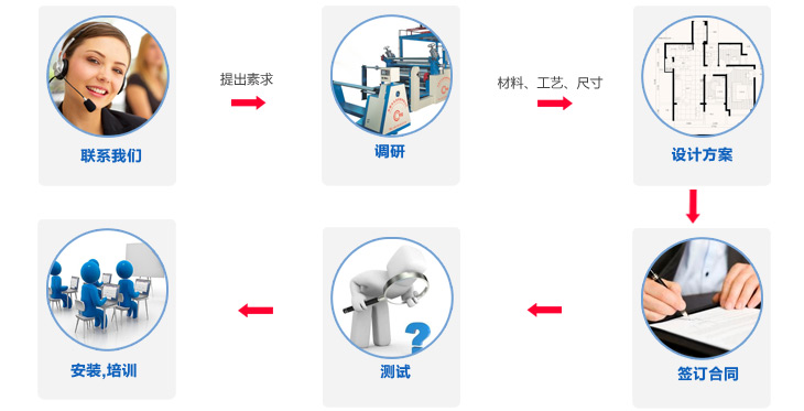 热熔胶膜复合机订货流程