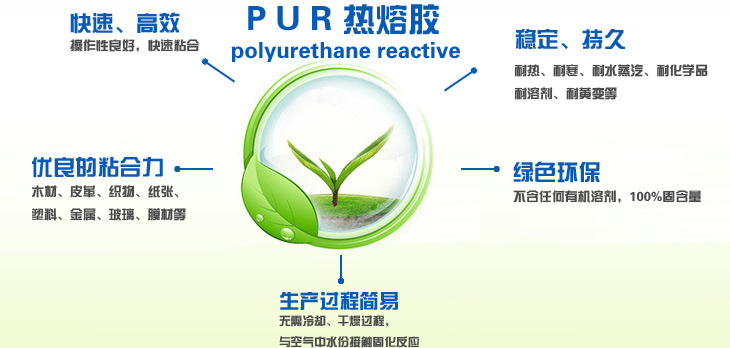 永皋机械PUR热熔胶涂布贴合复合机特性及环保优点