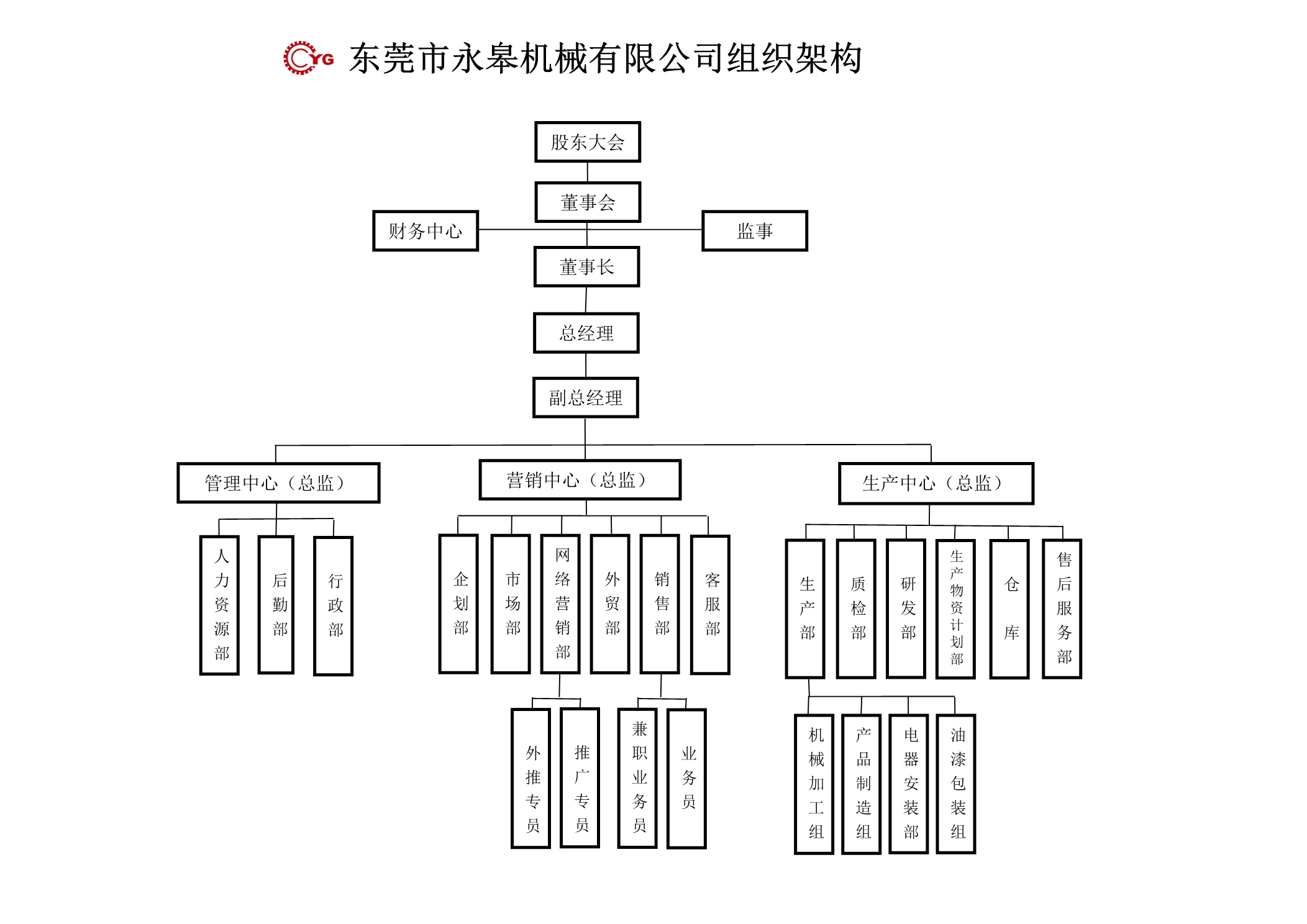 永皋组织架构图